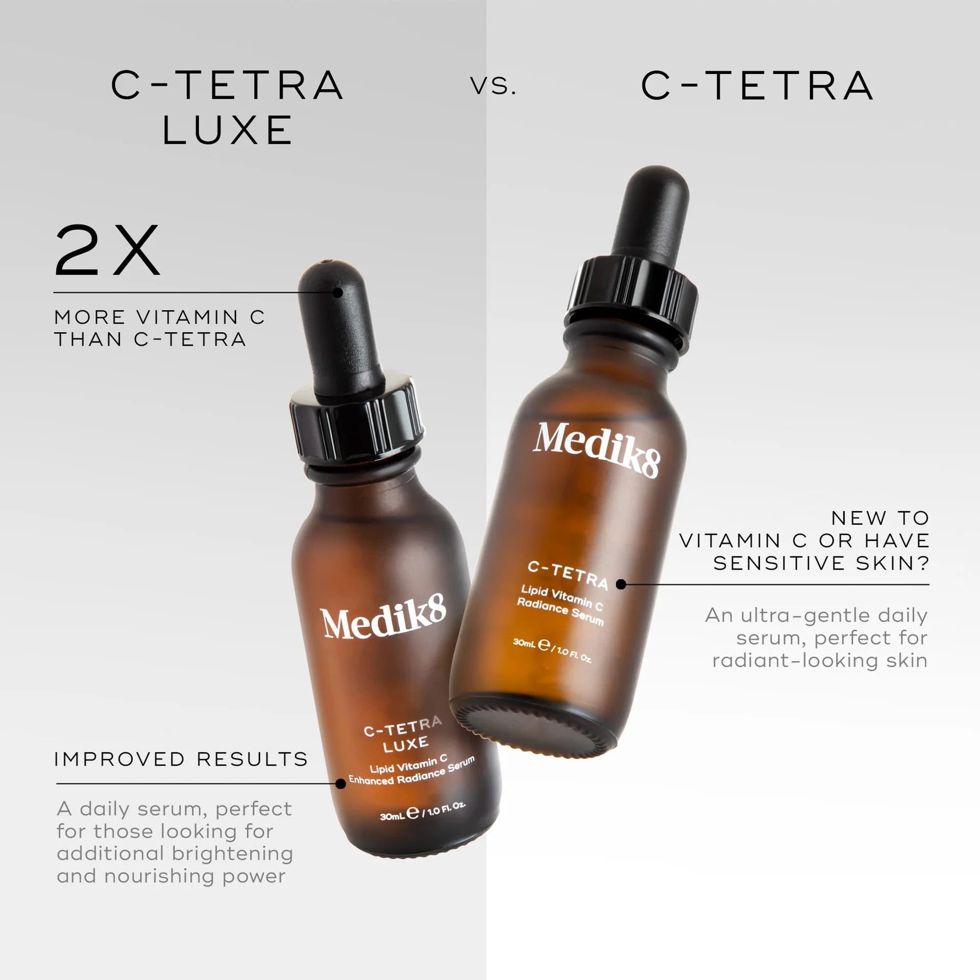 C-Tetra® - Medik8.fi